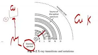 Molecular orbital theory, Photo dynamic therapy