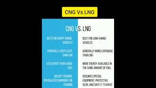 CNG Vs LNG