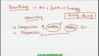Introduction To Chemistry - Urdu Lecture