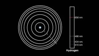 Excited electrons and line spectrum animation