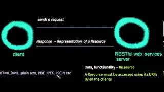 WebServices Part 3 - RESTful (concept)