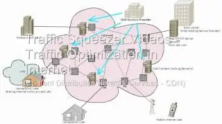CDN - Content Delivery Network - Internet Optimization
