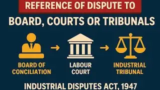 Reference of the Dispute to the Board ,court and Tribunal under  Industrial dispute act 1947👍👍