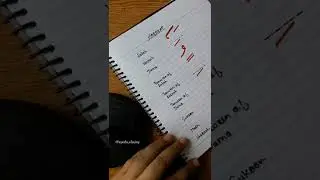 How to write Harakat | Thuluth script | Arabic calligraphy