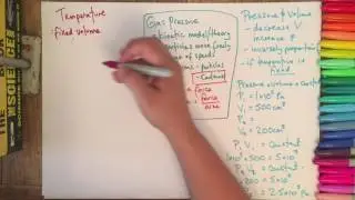GCSE Gas Laws - pressure, volume and temperature