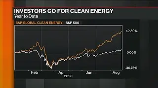 Clean Energy ETFs Drastically Outperform