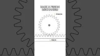 Rack & Pinion Mechanism Explained (Simulation)