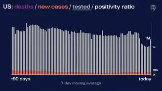JHU&rsquo;s Daily COVID-19 Data in Motion: December 3, 2021
