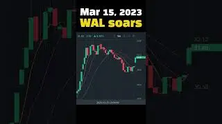 Mar 15, 2023 WAL soars