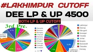 Lakhimpur Cut Off of LP UP 4500 | #deelpuprecruitment #cutoff | Ajoy Doley 