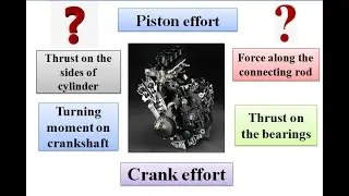 Engine force analysis | DOM | KTU Module 2 - Part 5