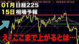 想定通りの上値到達、その後の調整局面をどう見るか
