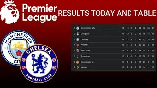 PREMIER LEAGUE TABLE TODAY - EPL TODAY POINT TABLE - ENGLISH PREMIER LEAGUE 2021/22 STANDINGS TABLE