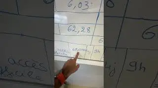 Calcul d’heures et coût d’un chantier 
