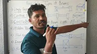 types of Beam part 1
