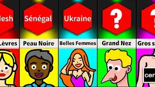Comparaison : Caractéristiques Corporelles Communes à Différents Pays