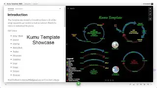 Kumu Template XI Showcase - Storytelling with Kumu Showcase