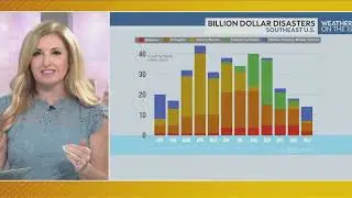 Weather Talkback: Emergency Declarations