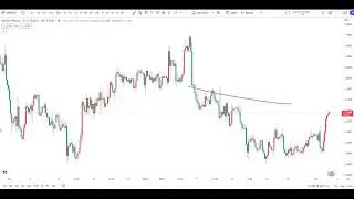 Master Liquidity and Inducement using Smart Money Trading Concept