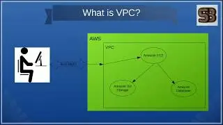 VPC Introduction | Amazon Web Service | AWS | Cloud Computing Introduction For Beginners