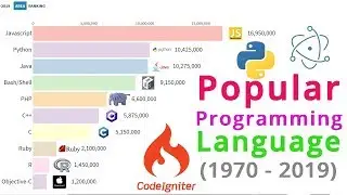 Top 10 Programming Languages (1970-2019) | Area Ranking