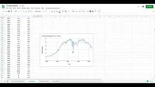 How to make a Line graph in google sheets