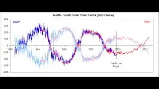 Solar magnetic field and irradiance: how unusual is the current minimum?  Grand Solar Minimum  #1/10