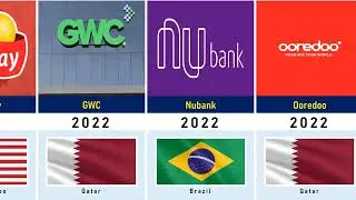 FIFA World Cup Regional National Supporters 1978 – 2026