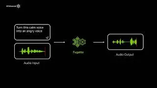 Fugatto la IA de NVIDIA para revolucionar la m&uacute;sica