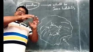 Understanding Jeans Instability