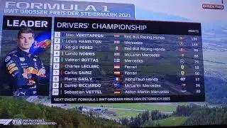 F1 2021 Austria race results