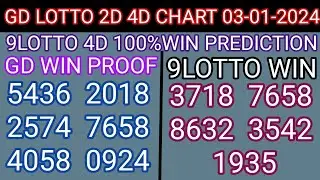 03-01-24 Gd Lotto Chart | 9Lotto Chart Today | Grand Dragon Lotto 4D Chart | 9Gd Lotto 4d Win Proof