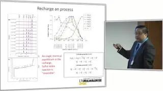 Deyang Qu - Investigation of the S Redox Mechanism by the Measurement of Dissolved Polysulfides