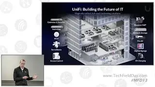 Ubiquiti UniFi Enterprise Partner Programs & Professional Phone Support