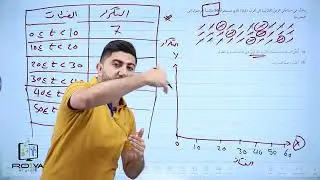 المدرجات التكرارية الجزء 1 | الصف التاسع - رياضيات