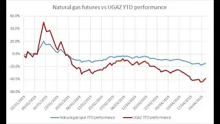 How to trade UGAZ and DGAZ Like a PRO!!!!!