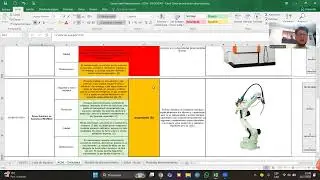 Gesti&oacute;n del Mantenimiento RCM (Reliability Centered Maintenance)