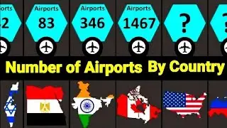 Number of Airports by Country | Top 100