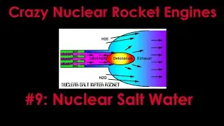 Crazy Nuclear Rocket Engines 9 - Nuclear Salt Water