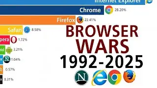 Most Popular Web Browsers (2009 - 2025) Rise And Fall ||