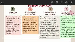 Pueblos Indigenas del Ecuador( CHACHIS, OTAVALO , SHUAR , KICHWA)