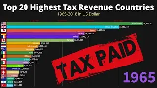 Top 20 Highest Tax Revenue Countries In US Dollar 1965-2018