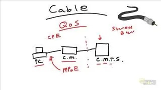 10  Designing Remote Access