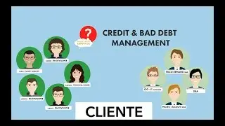 Database Administration & Performance Tuning | Le expertise di Focus Informatica - Ep.4