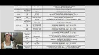 YDCB Summoners War - Patch Notes Review + New Toy