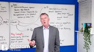 LC History Irish Partition Sample Answer - Crazam Video Solution