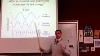 What's the relationship between wavelength and energy?