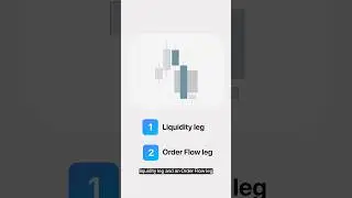 Know your Order Flow Legs ⚡