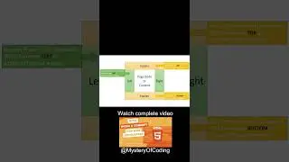 Common Website structure or Layout #htmltutorial #webdesign