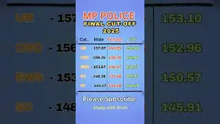 MP Police Final Result 2023 || MP Police Merit List Cutoff #shorts #shortsfeed #mppolice #trending